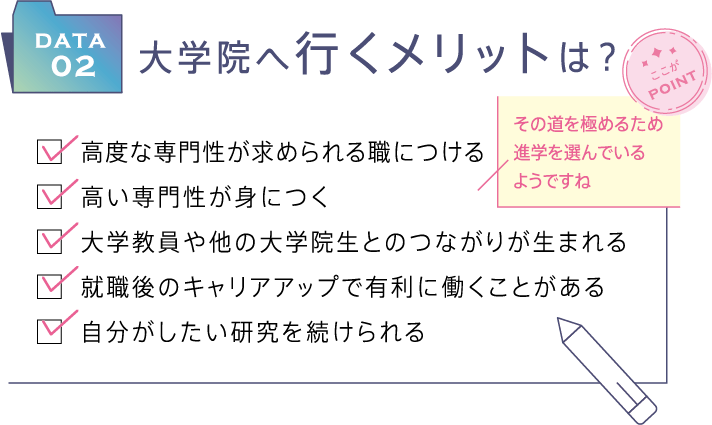 高度な専門性が求められる職につける｜高い専門性が身につく｜大学教員や他の大学院生とのつながりが生まれる｜就職後のキャリアアップで有利に働くことがある｜自分がしたい研究を続けられる