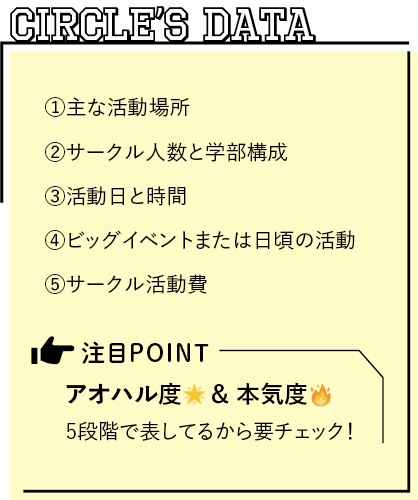 CIRCLE’s DATA