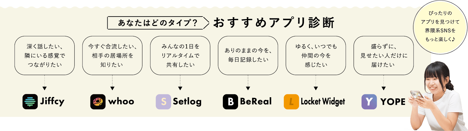 あなたはどのタイプ？おすすめアプリ診断