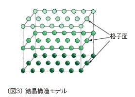 （図3） 結晶構造モデル